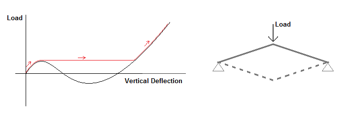 Предельная точка. Limit point примеры. Limit point. Shear instability. Settling instability.