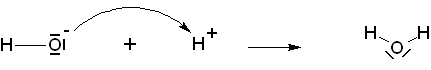 Hidroxiproton reakció. PNG