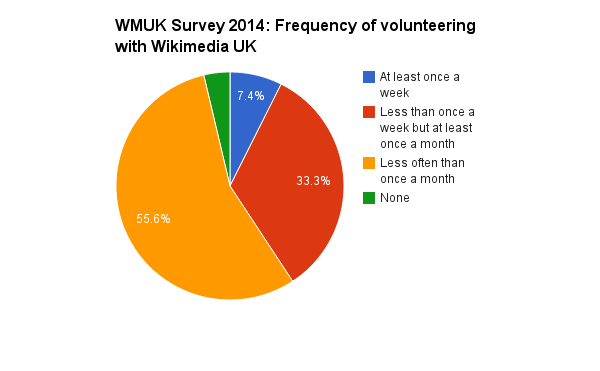 File:WMUKS2014-1 frevol.png