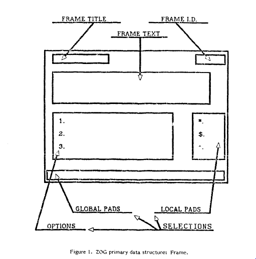 File:Zog-form-entry.png