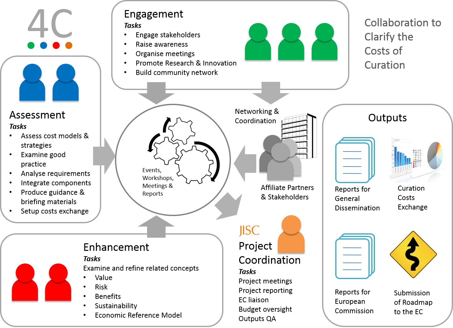 C4 диаграмма. 4c анализ. C4 diagram. Related Concepts.