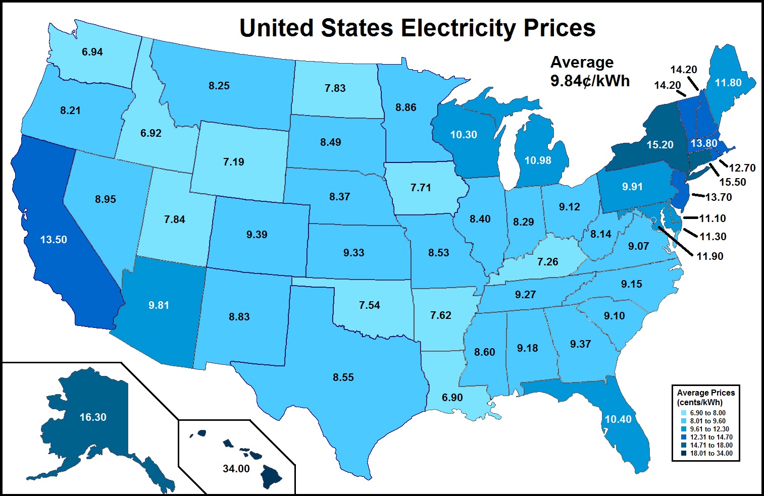 Electric State Prices