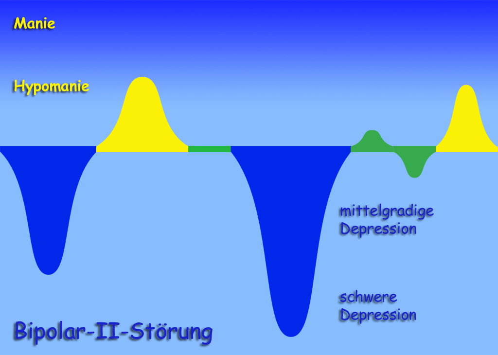 manisch depressiv symptome partnerschaft