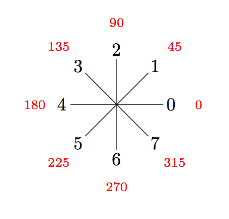 File:Chemfig angles.png