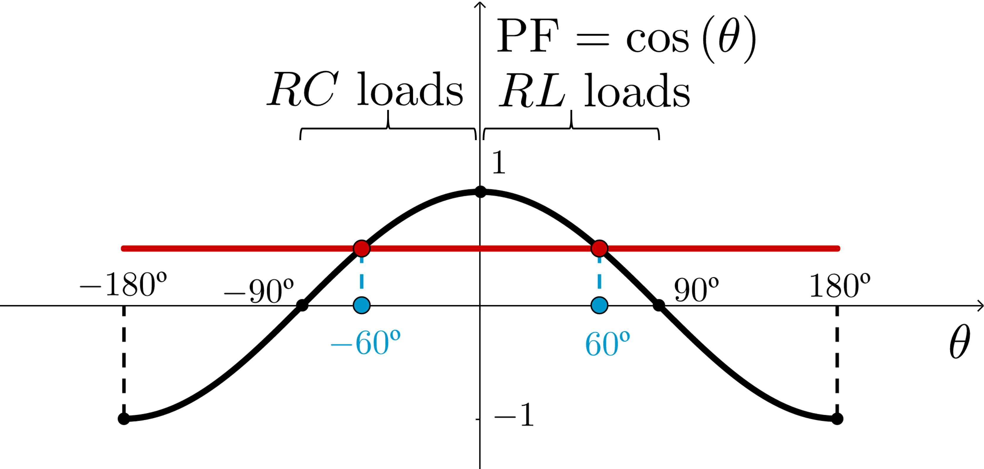 Steady-state model - Wikipedia