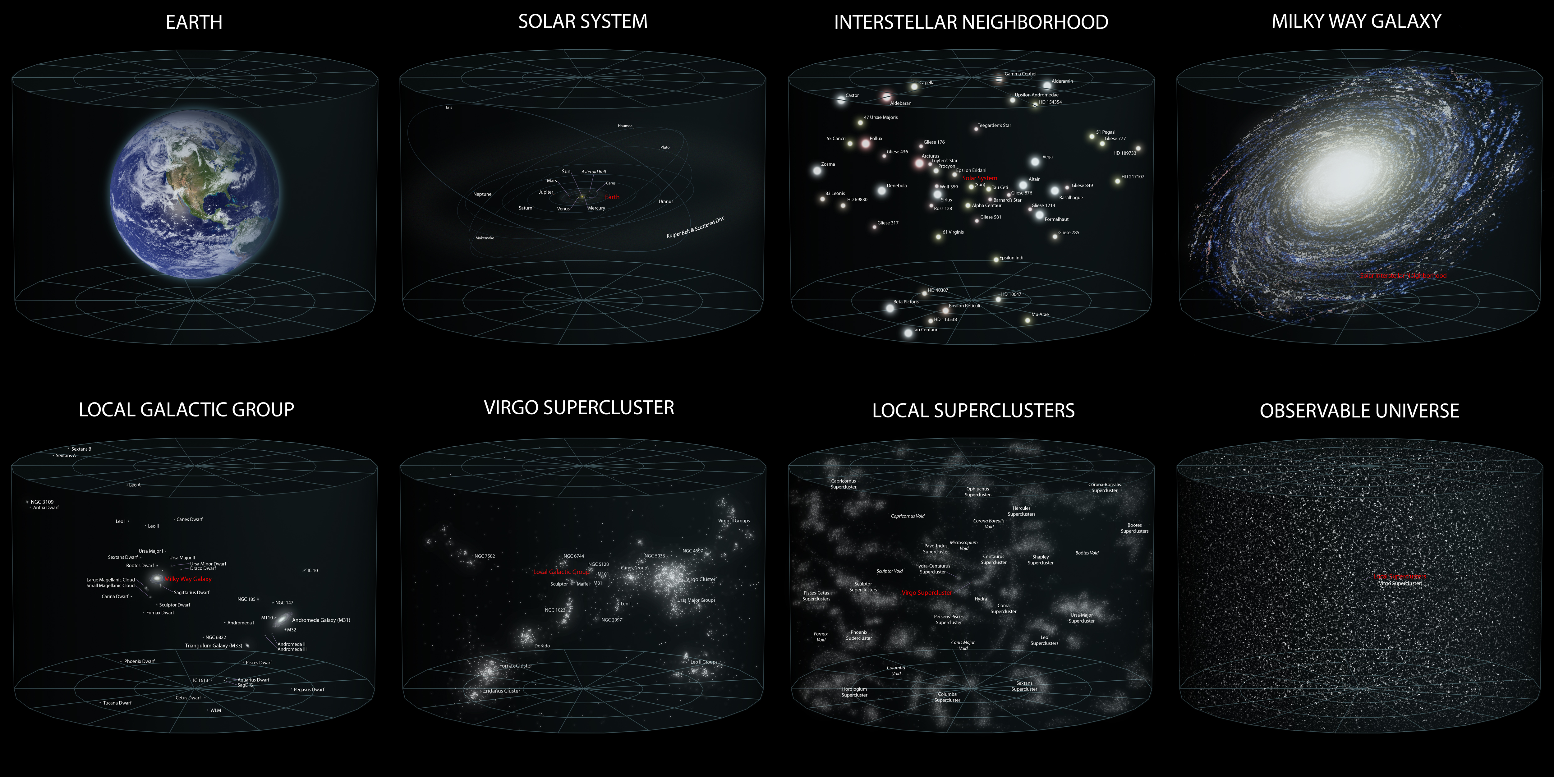 rapporto tra le dimensioni terra-universo