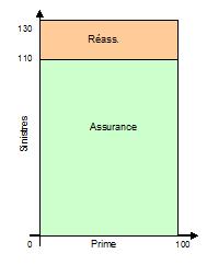 File:Excedent de perte.jpg