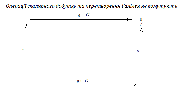 Galileiiidiagram.png
