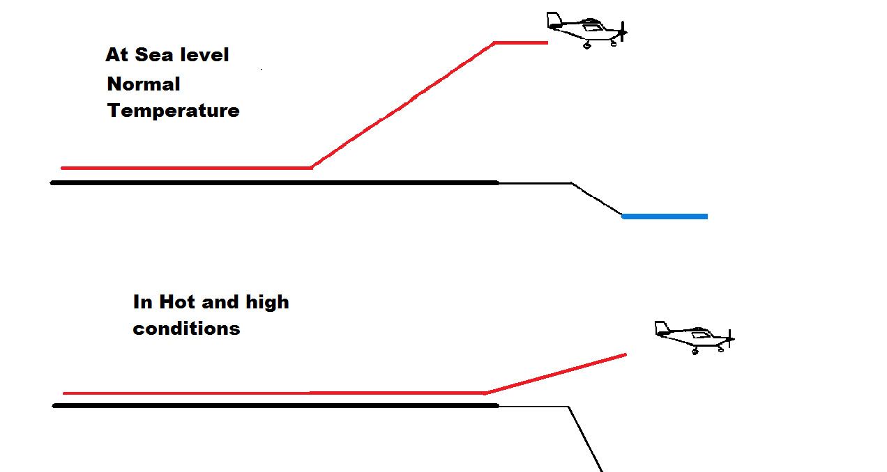 Jet A Weight Temperature Chart