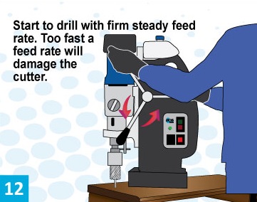 Magnetic drilling machine - Wikipedia