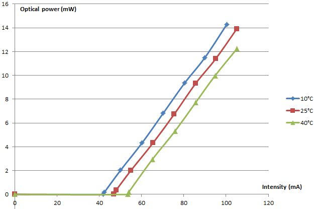 File:Laserdiodetemperature.PNG