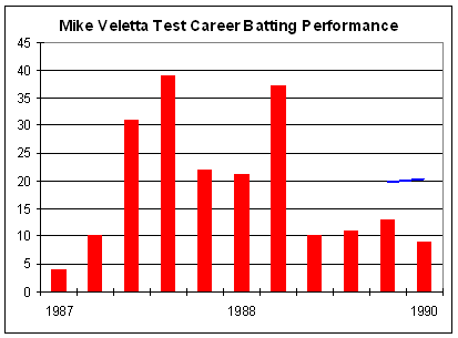 File:Mike Veletta graph.PNG