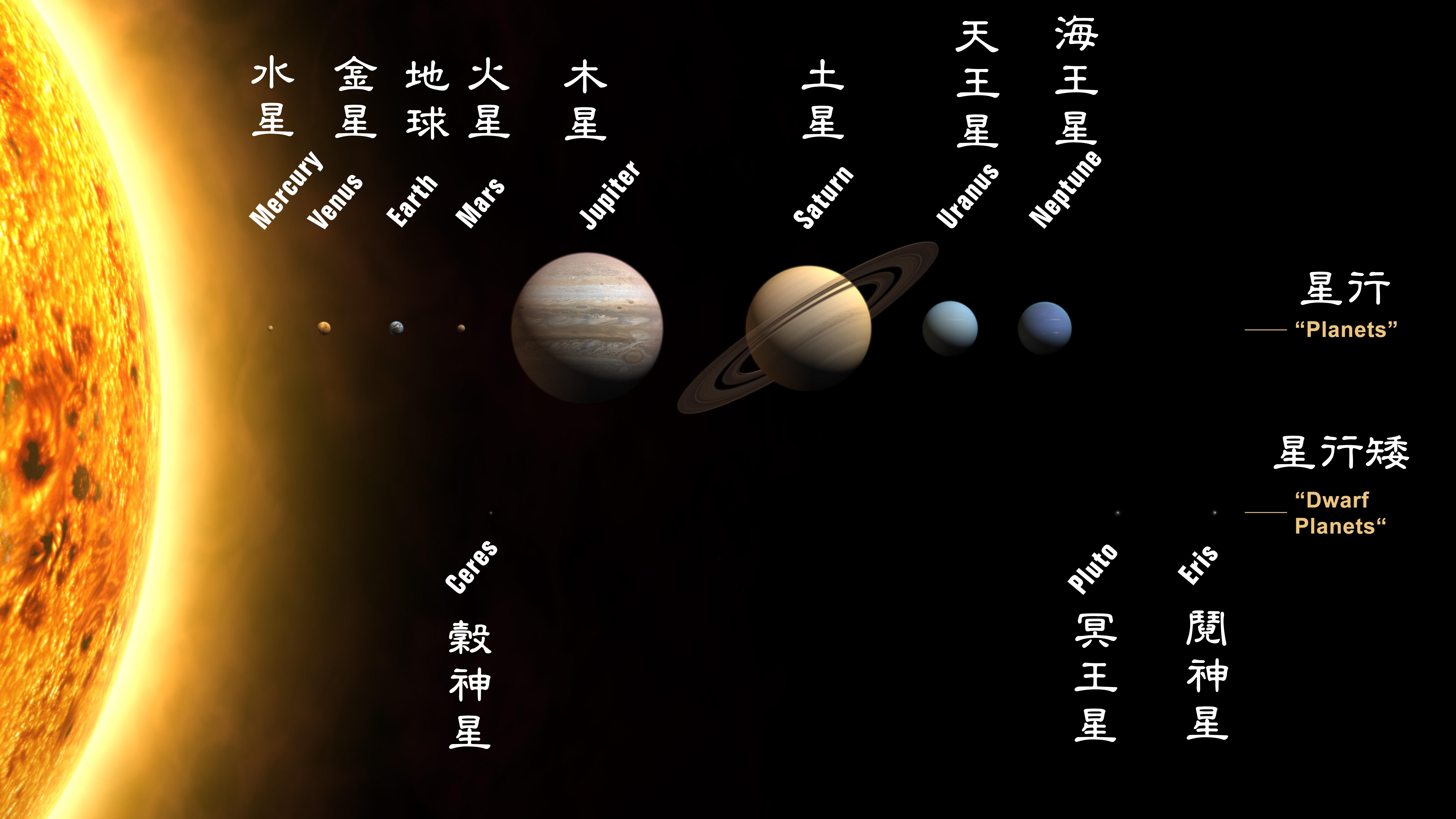 五星 Wikipedia