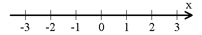 ファイル:Numberline.png