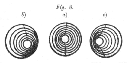 File:O iluzyach optycznych Fig 8.png