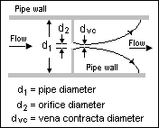 File:Orifice.png