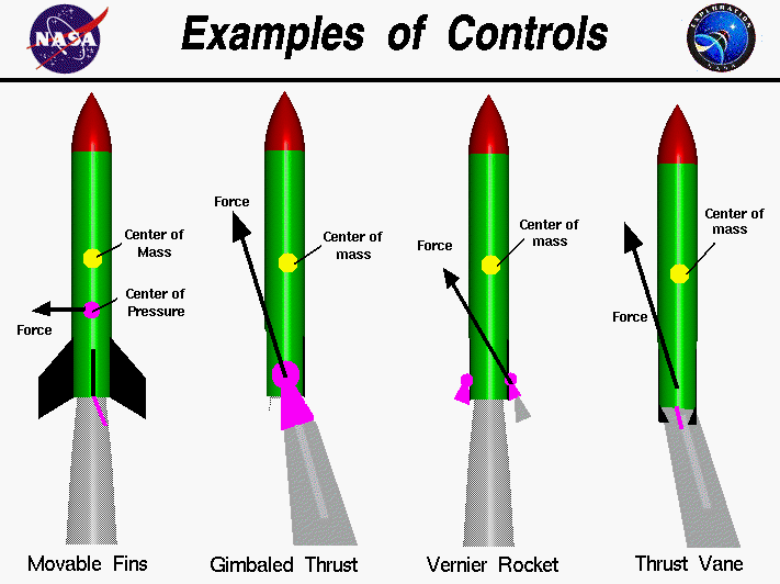 File:Rocket Controls.gif