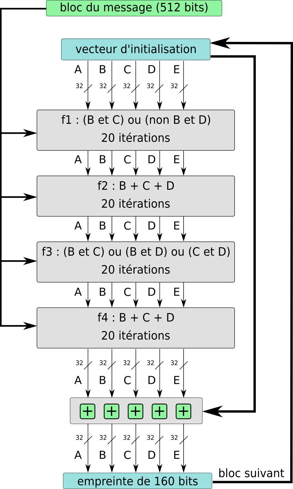 File:Card 112 codes.png - Wikimedia Commons