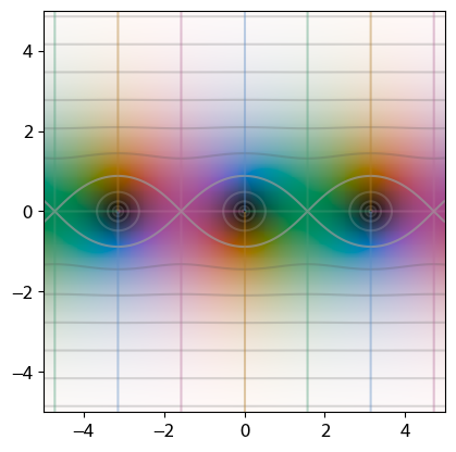 三角関数 Trigonometric Functions: 最新の百科事典、ニュース