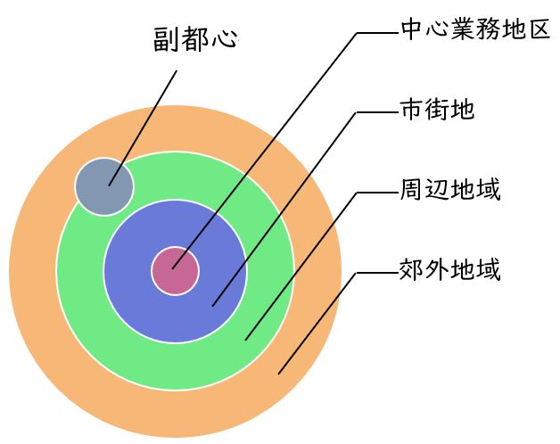 File:中心業務地区.jpg