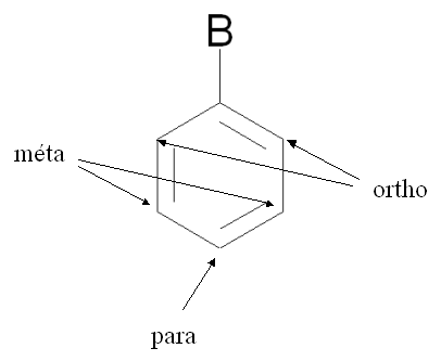 File:Benzene nomenclature positions.png