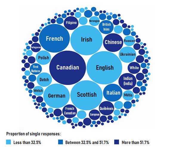 File:Canadian ethnocultural diversity.png