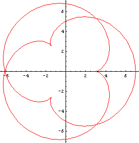 Episikloïed met n=1,2,3,4