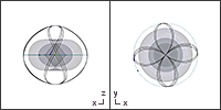 Kerr photon orbit with zero axial angular momentum thumbnail.gif