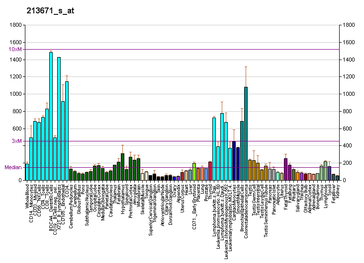 File:PBB GE MARS 213671 s at fs.png