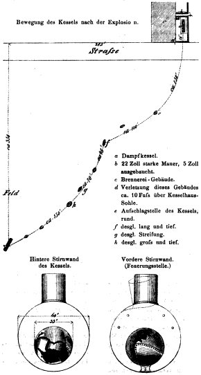 File:Scholl – Bewegung des Kessels nach der Explosion.png