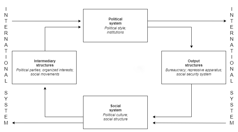 File:Systems view of politics.png