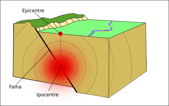 File:Tèrratrem - Esquèma generau.png