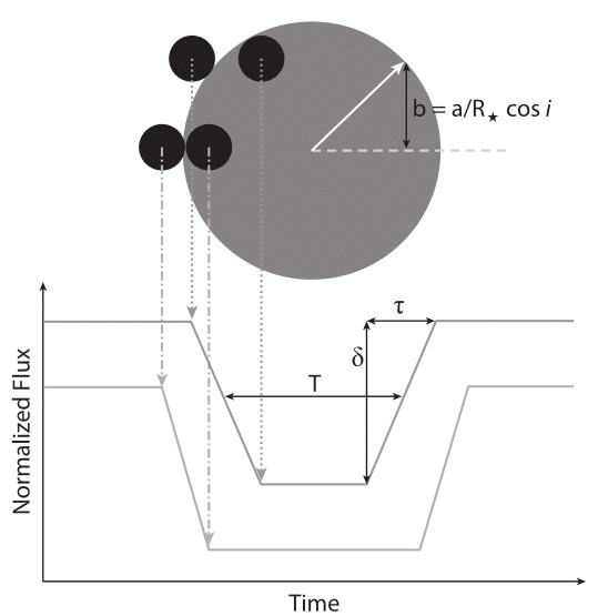 File:Theoretical Transiting Exoplanet Light Curve.jpg