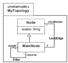 File:Uml profilak2.PNG