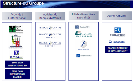 Structure du libre. Structuring bank