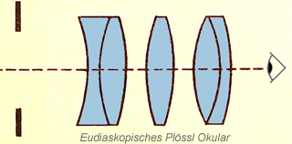 File:Eudiaskopisches-Ploessl.jpg