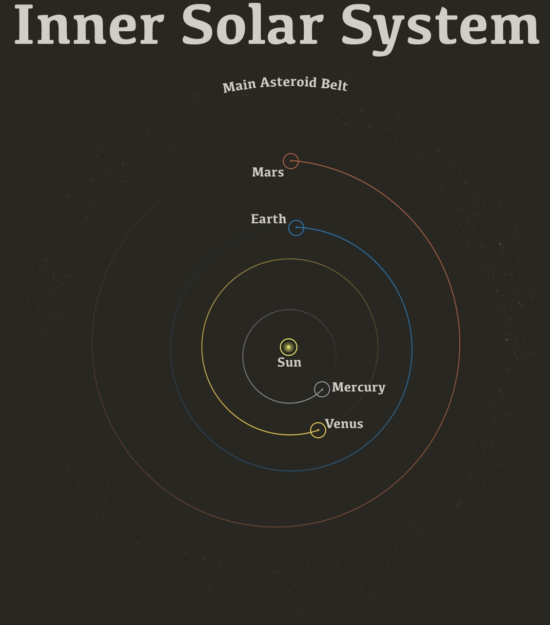 Asteroid belt - Wikipedia