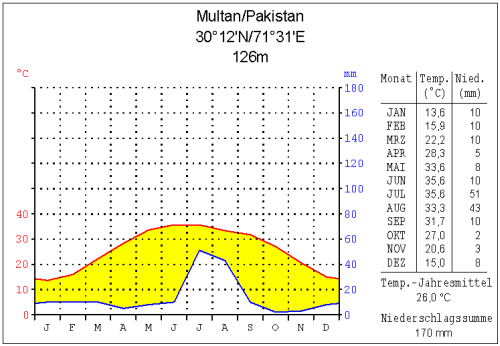 File:Klima multan.png