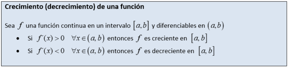 Como se calcula la monotonia de una funcion