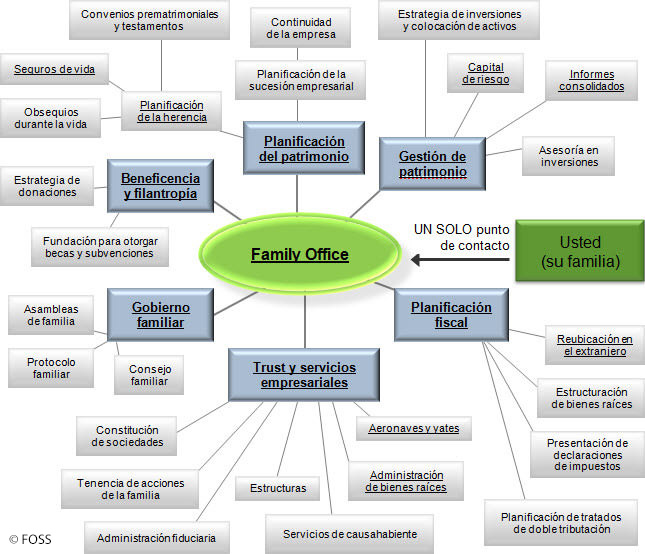 File:Organigrama familia  - Wikimedia Commons