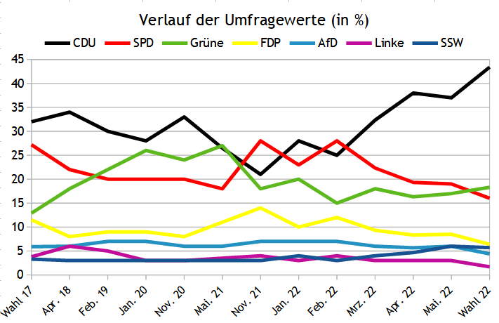 File:S-HWahl22.png