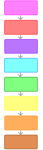 File:Scientific classification he 2.png