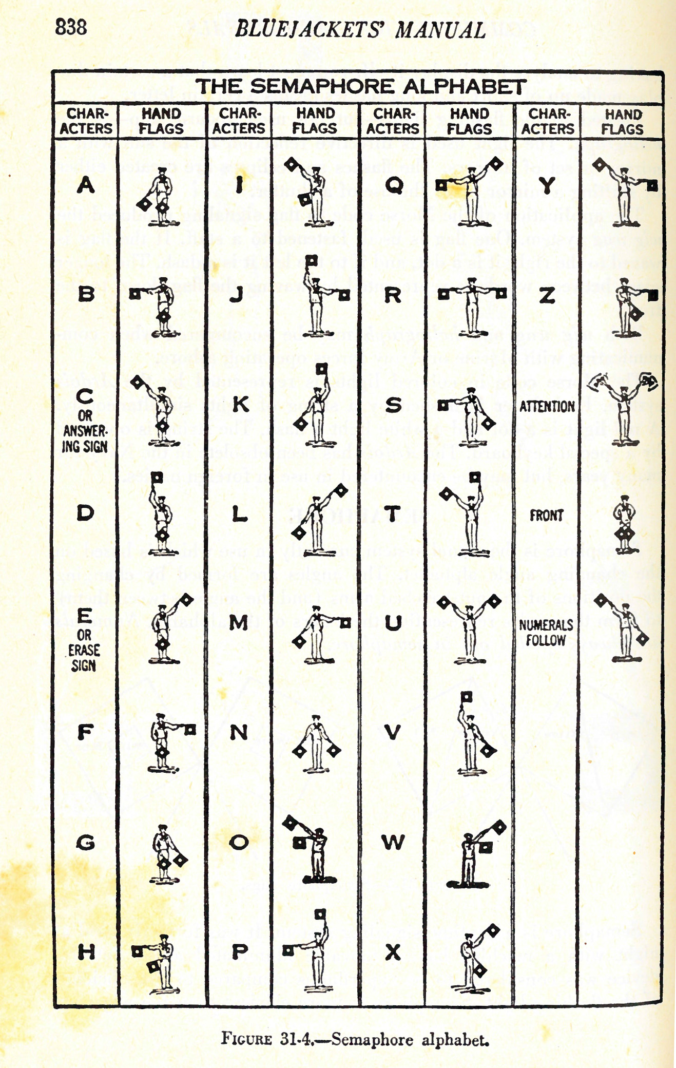 Flag Semaphore Chart