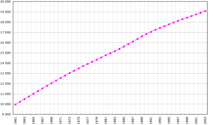 File:Sri-Lanka-demography.png