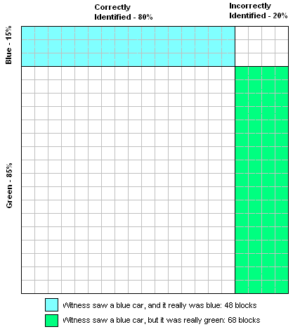 File:TaxicabProblem.png