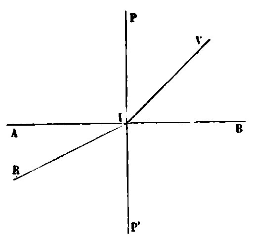 File:ARAGO Francois Astronomie Populaire T1 page 0101 Fig39.jpg