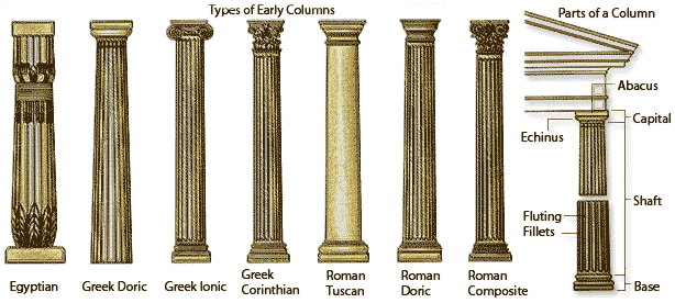 Column definition. Дорический ордер колонна Греция. Тосканский архитектурный ордер древнего Рима. Дорическая пилястра. Капитель колонны тосканского ордера.