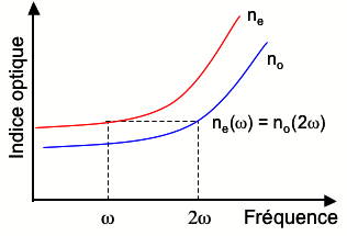 Biréfringence — Wikipédia