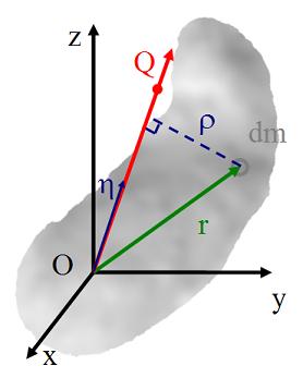 File:ArbitraryAxis01.JPG