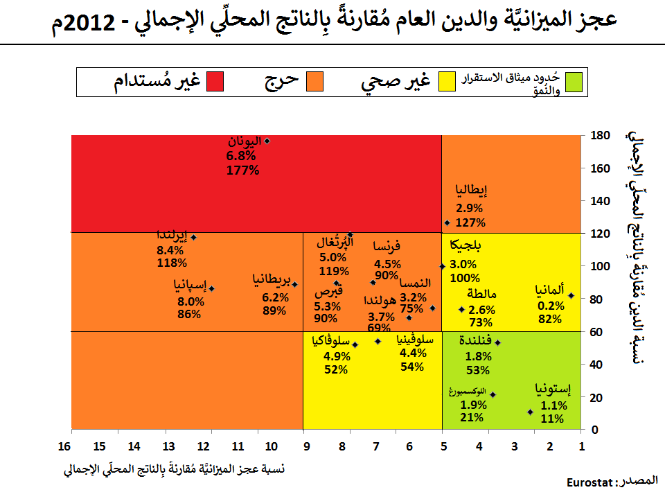 Budget_Deficit_and_Public_Debt_to_GDP_in